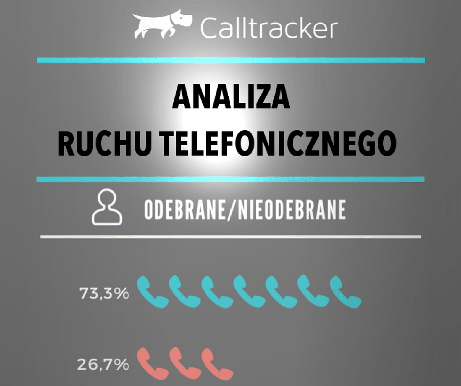 Infografika Calltracker
